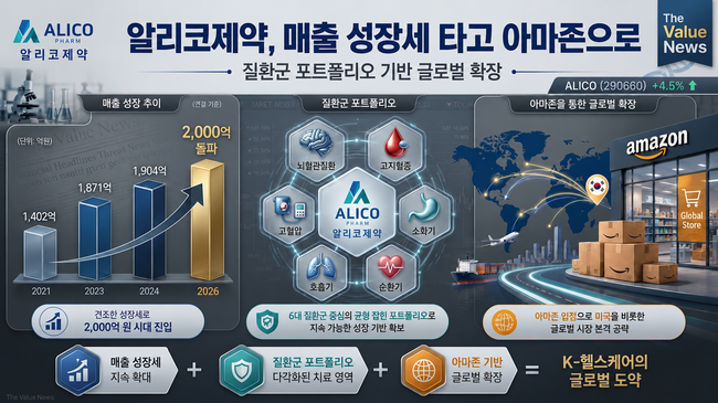 알리코제약, 매출액 2000억 달성에 아마존 입점까지...비결은