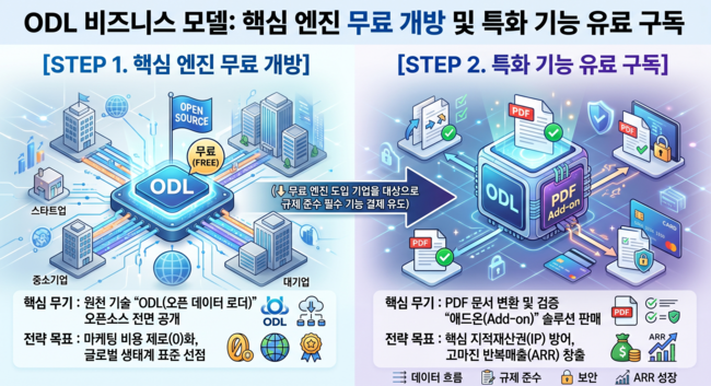 36년 오피스 단종 선언…한컴, \ 에이전틱 OS\ 로 14조 시장 노린다