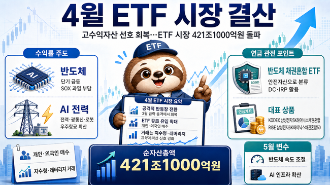 [월간 ETF] TIGER 200IT레버리지, 4月 수익률 137.44% 1위...반도체·AI전력에 돈 몰렸다