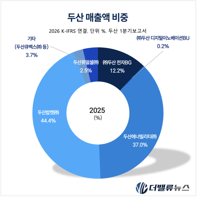 [자사주 소각 레이더] 2. 두산의 가장 신속한 \ 12% 소각\ …\ 규제 프리·ROE 점프·AI 독점력\ 