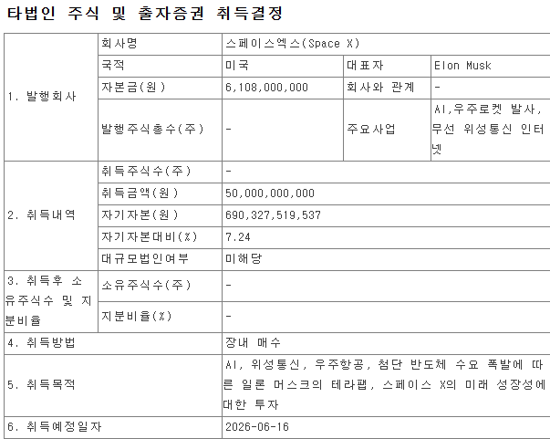 [더밸류 화제주] 한미반도체, 장중 28% 급등...스페이스X 투자·SK하이닉스 수주 부각
