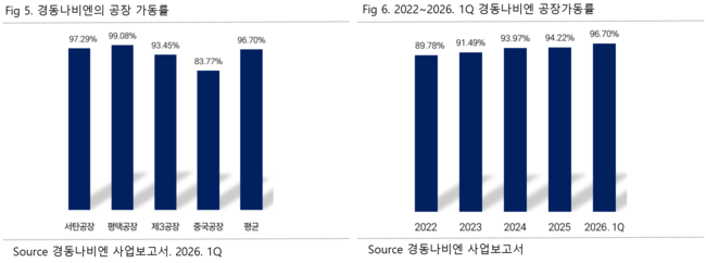 \ 경동나비엔, \ 리빙 기업\  변신 나선 미국 온수기 시장 키플레이어\ ...버핏연구소 독립리서치