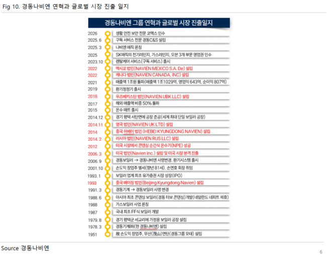 \ 경동나비엔, \ 리빙 기업\  변신 나선 미국 온수기 시장 키플레이어\ ...버핏연구소 독립리서치