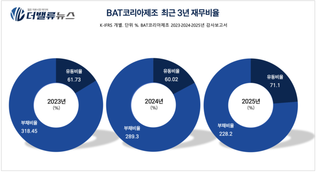 BAT로스만스, \ ESG·멀티 카테고리\  전략으로 틈새시장 노린다