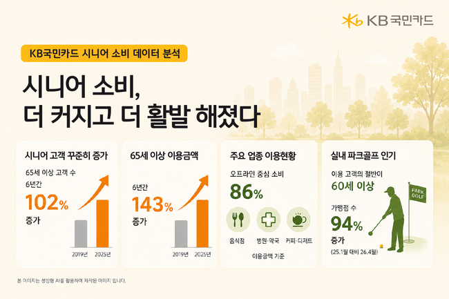 [더밸류 브리핑] 오늘의 KB금융그룹 소식...KB금융·KB국민은행·KB국민카드