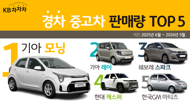 [더밸류 브리핑] 오늘의 KB금융 소식...KB자산운용·KB캐피탈