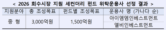 [더밸류 브리핑] 오늘의 국책 은행 소식...IBK기업은행·한국산업은행