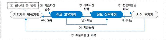 [더밸류 브리핑] 오늘의 금융계 소식...여신금융협회·국민연금공단·신용보증기금