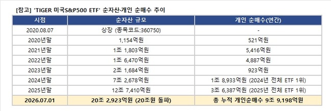 [더밸류 브리핑] 오늘의 미래에셋 소식...미래에셋증권·미래에셋자산운용