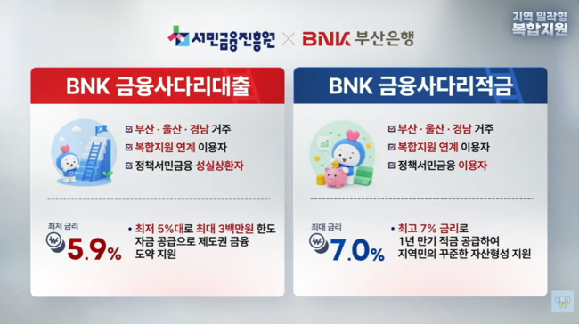 BNK금융, 서민·취약계층 지원에 \ 포용금융 1조\  장전…\