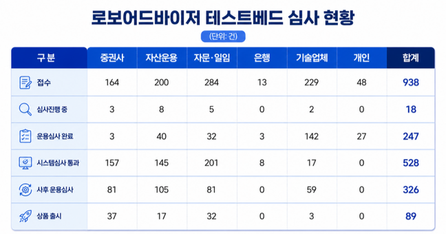 네이버페이, \ 연금 플랫폼\  승부수…은행·증권 품고\  AI\ 까지 입혔다