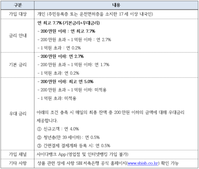 [더밸류 브리핑] 오늘의 저축은행 소식...SBI저축은행·웰컴저축은행