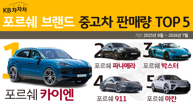 [더밸류 브리핑] 오늘의 캐피탈 소식...현대캐피탈·KB캐피탈