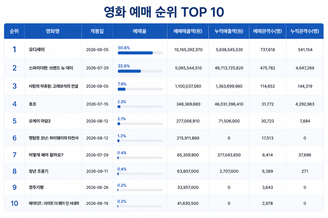 \ 10만장 흥행\  보증수표 효자 IP…KB국민카드, 다시 \ 티니핑\ 을 택한 이유