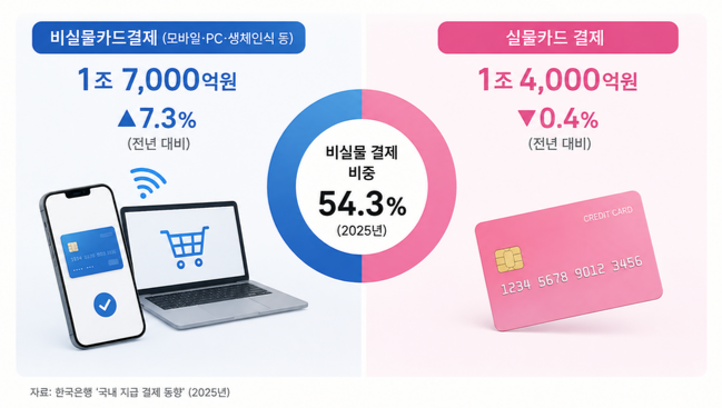 \ 10만장 흥행\  보증수표 효자 IP…KB국민카드, 다시 \ 티니핑\ 을 택한 이유