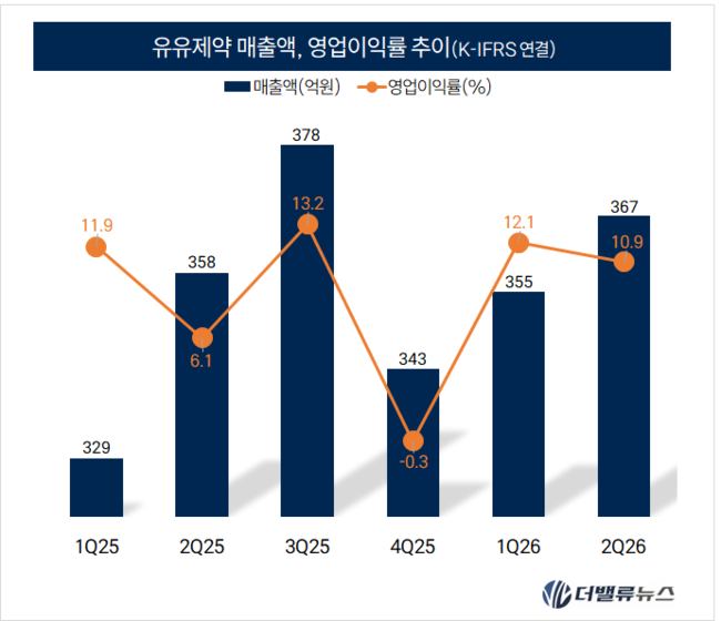 [CEO탐구] 94. 유원상 유유제약 대표, 신약 시행착오는 가라... \ 고양이 신약\  두 번째 승부