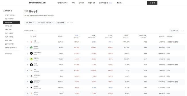 [더밸류 브리핑] 오늘의 금융계 소식…BNK부산은행·두나무