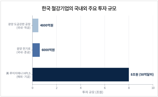 [박수연 칼럼] \ 한국 생산→수출\  40년 공식 흔들...K-철강 어디로 가나