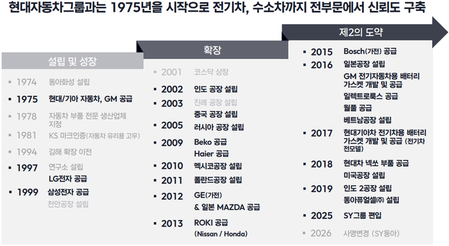 SY동아, 자동차·가전 넘어 로봇·방산으로…52년 고무부품 기술로 ‘제2의 도약’