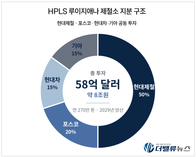 [박수연 칼럼] \ 한국 생산→수출\  40년 공식 흔들...K-철강 어디로 가나