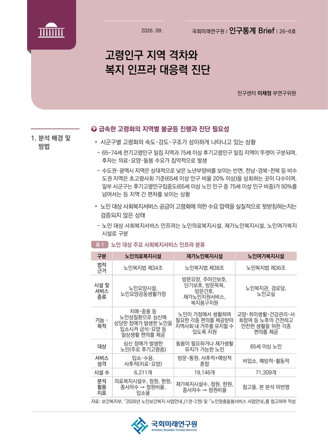 국회미래연구원, \ 고령인구 지역 격차와 복지 인프라 대응력 진단\ 브리프 발표