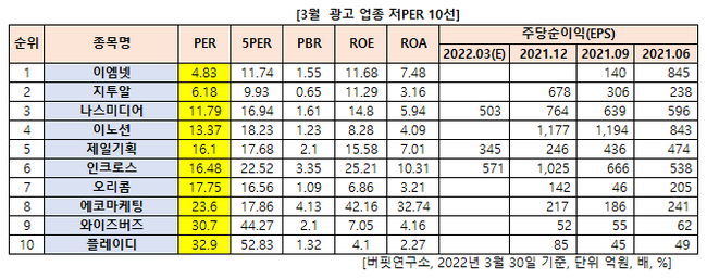 테이블이(가) 표시된 사진

자동 생성된 설명