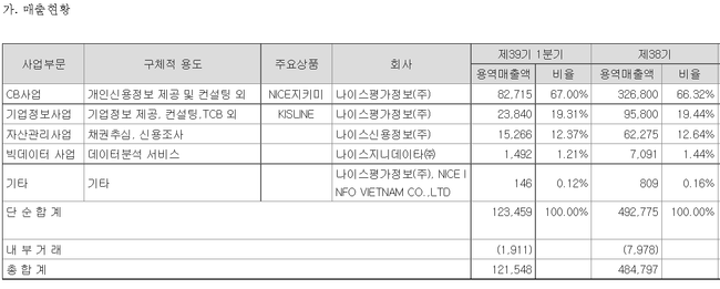 테이블이(가) 표시된 사진

자동 생성된 설명