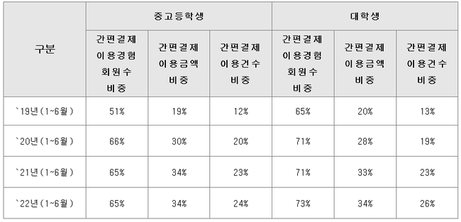 테이블이(가) 표시된 사진

자동 생성된 설명
