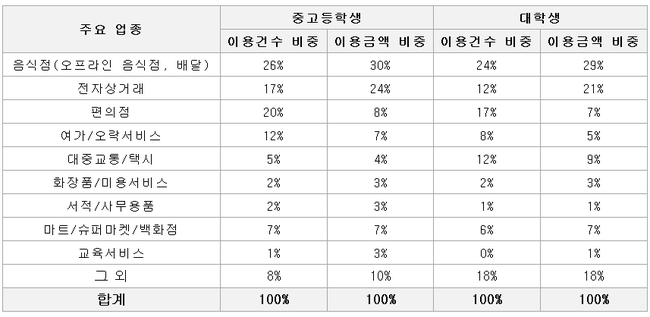 테이블이(가) 표시된 사진

자동 생성된 설명