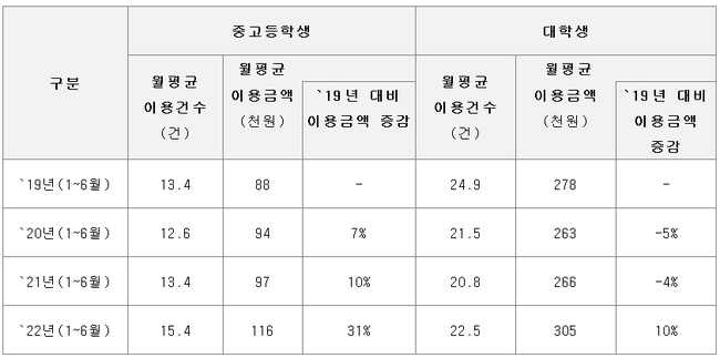 테이블이(가) 표시된 사진

자동 생성된 설명