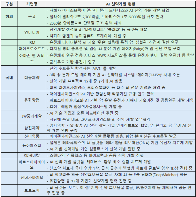 [박수연 칼럼] AI 신약개발에 뛰어든 국내 제약사, 어떻게 글로벌 시장에 대응할 것인가?