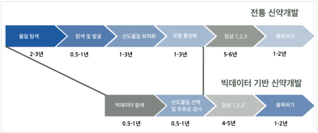 [박수연 칼럼] AI 신약개발에 뛰어든 국내 제약사, 어떻게 글로벌 시장에 대응할 것인가?