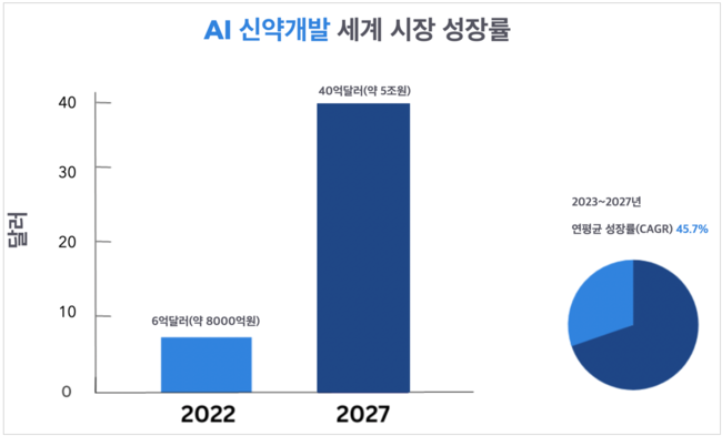 [박수연 칼럼] AI 신약개발에 뛰어든 국내 제약사, 어떻게 글로벌 시장에 대응할 것인가?