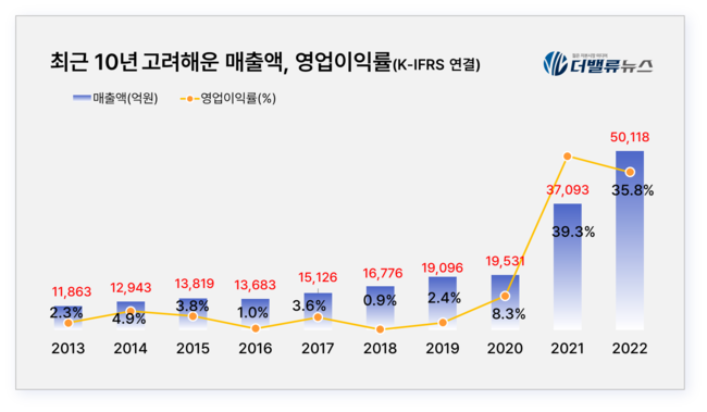 [대기업집단 탐구] 55.고려에이치씨, 국내 2위 \ 고려해운\  초호황에 재계 첫 등판