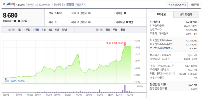 어피니티, SK렌터카 품고 락앤락 시행착오 만회할 수 있을까?...민병철 대표 첫 베팅 관심↑