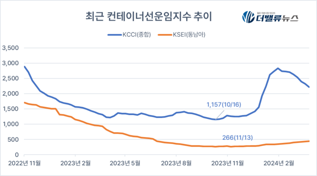 [대기업집단 탐구] 55.고려에이치씨, 국내 2위 \ 고려해운\  초호황에 재계 첫 등판