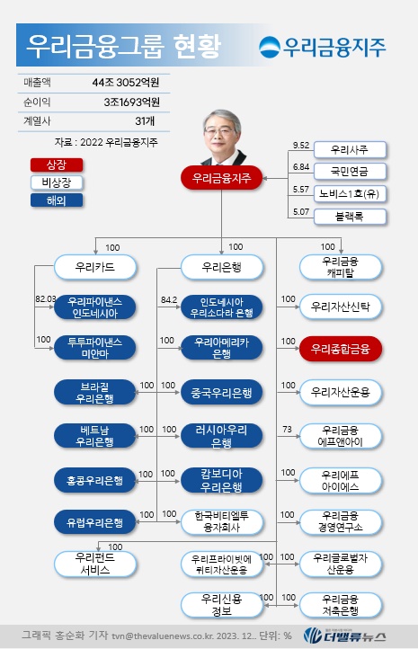 우리은행, 워렌 버핏이 말하는 \ 해자(economic moat)\  갖고 있을까?