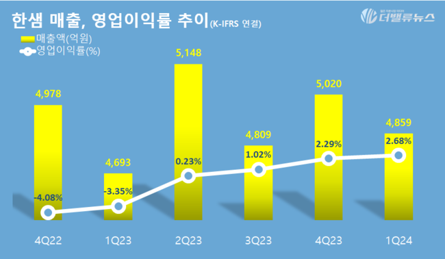 탑 기사 이미지