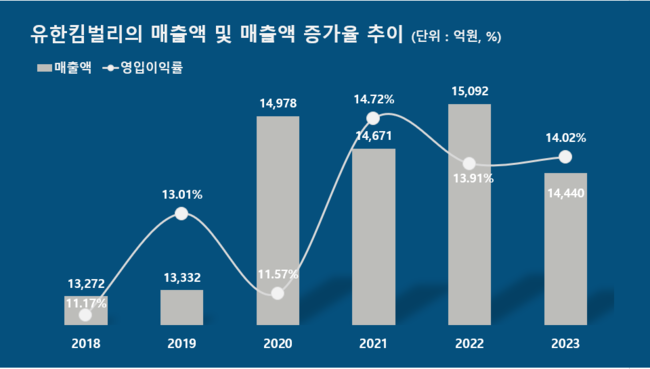 유한킴벌리 \ 우리 강산 푸르게\ , 알고 보니 ESG 원조였네... \ 40년 나무심기\  관심↑