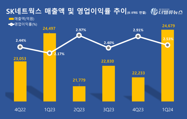 탑 기사 이미지