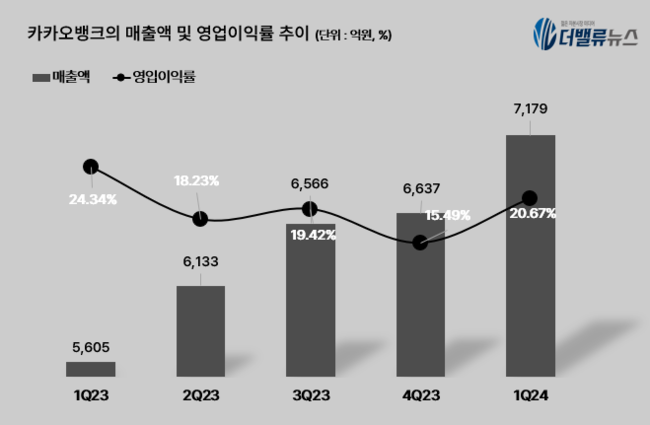 탑 기사 이미지