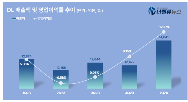 탑 기사 이미지