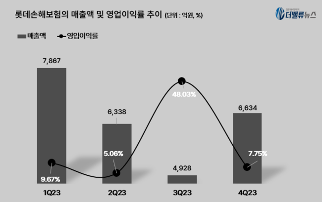 탑 기사 이미지