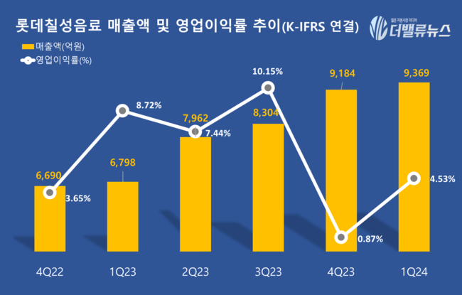 탑 기사 이미지