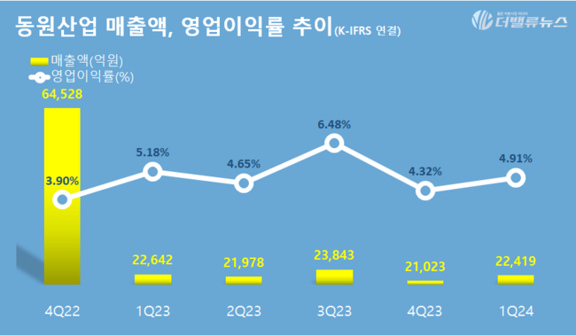 탑 기사 이미지