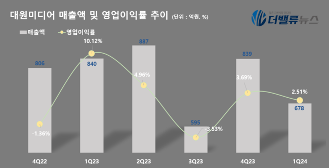 탑 기사 이미지