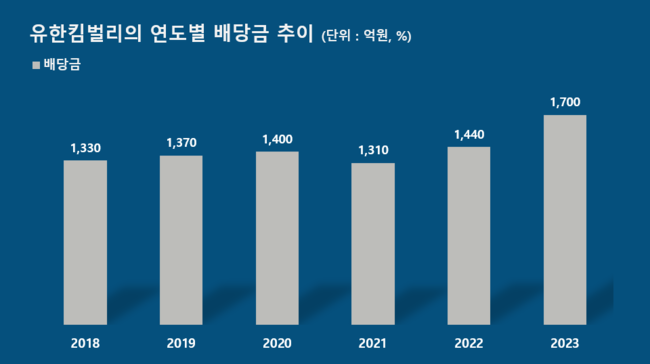 유한킴벌리 \ 우리 강산 푸르게\ , 알고 보니 ESG 원조였네... \ 40년 나무심기\  관심↑