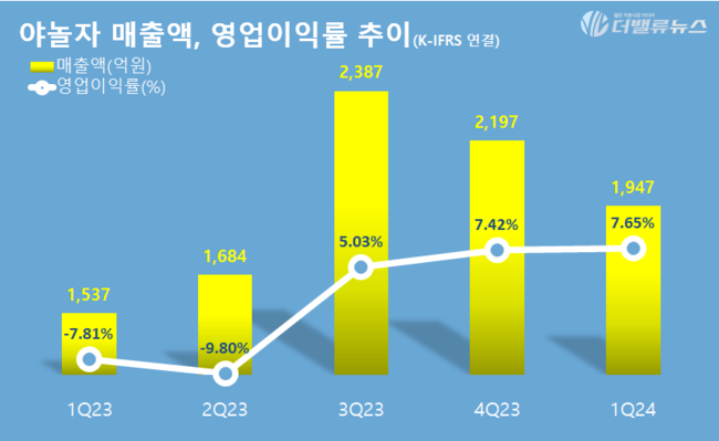 탑 기사 이미지