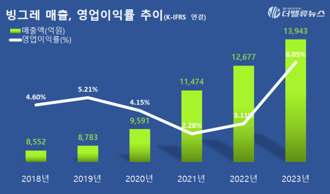빙그레 \ 메로나\ , 미국인도 \