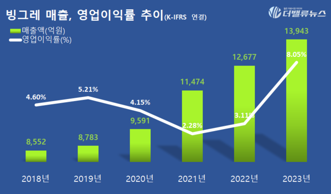 탑 기사 이미지